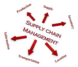 Supply Chain Dissertation Topics for PhD